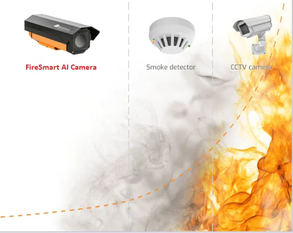 Giải pháp tích hợp báo cháy thông minh