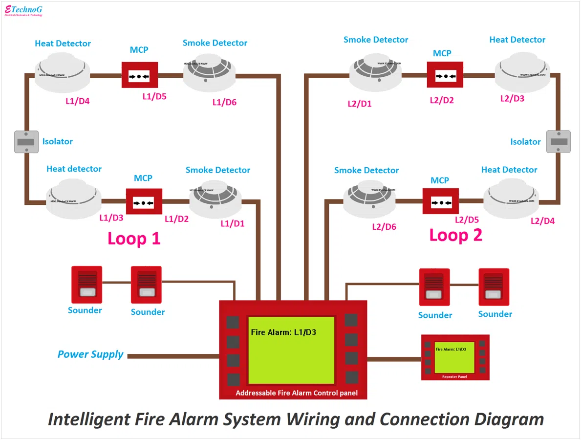 Dịch vụ thiết kế & thi công Hệ thống báo cháy địa chỉ chuẩn PCCC